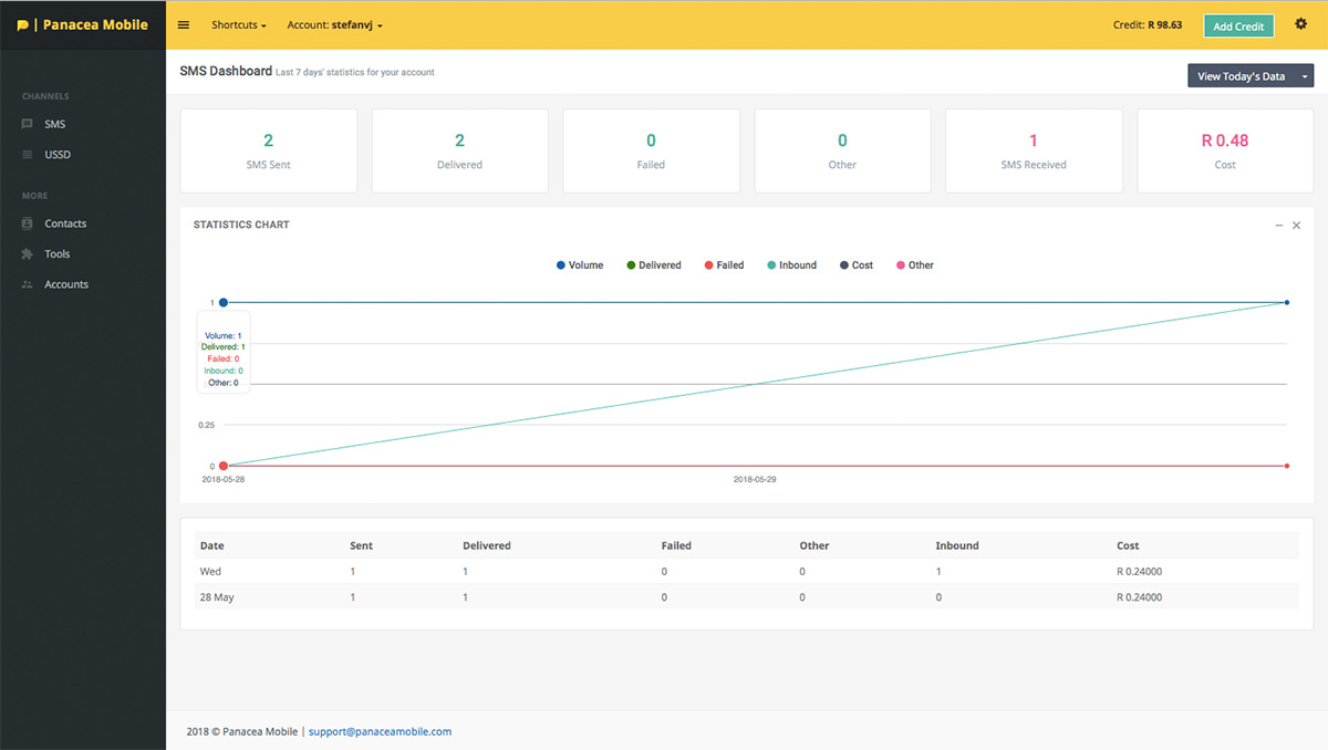 Panacea-Dashboard-9